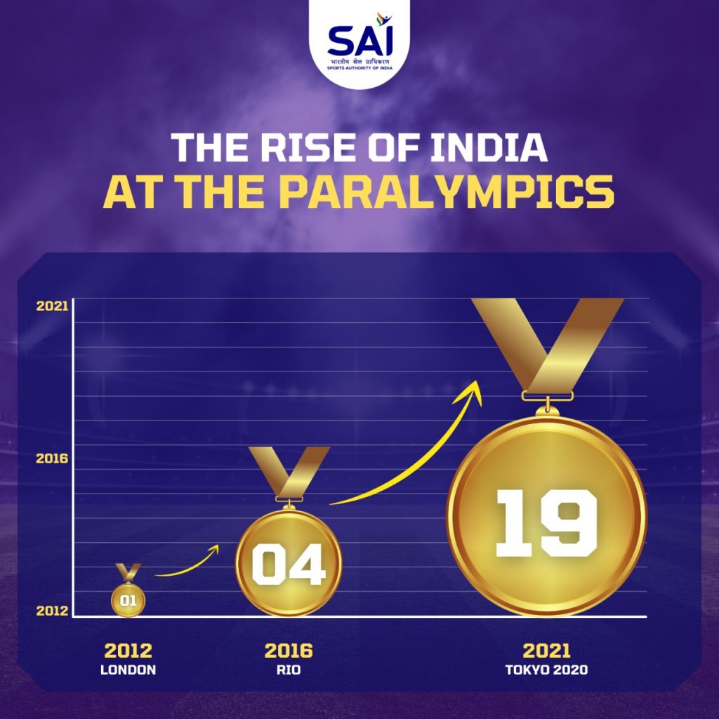 Paralympics India Medals