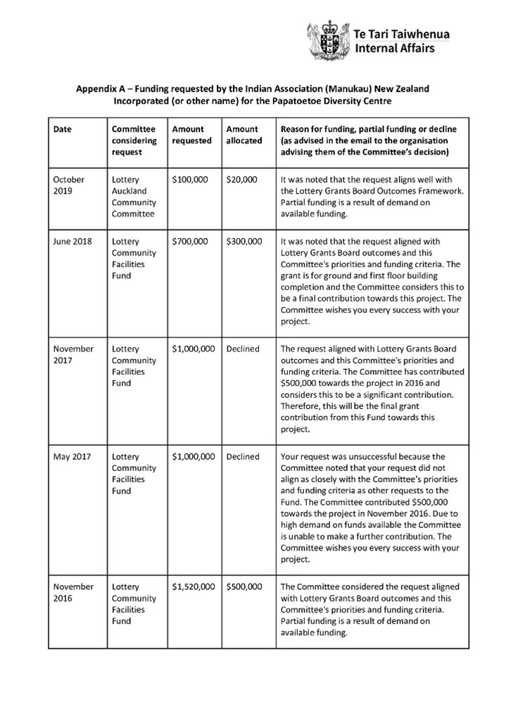 Veer Kahr funding