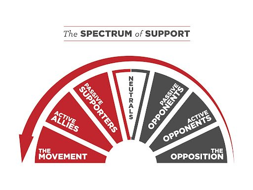 spectrumofsupport